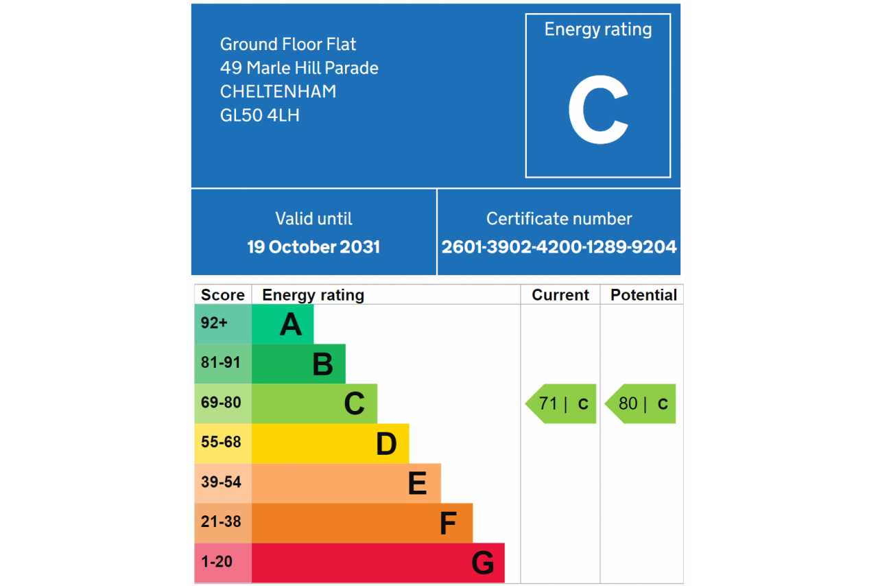 Energy performance certificate showing a current energy rating of C and a potential rating of C.
