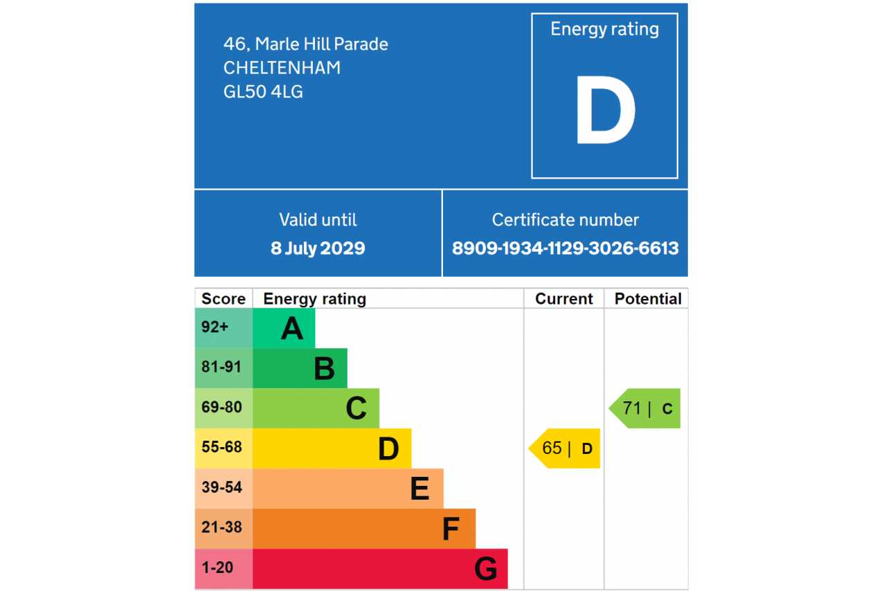 An energy rating certificate showing a current rating of D and a potential rating of C.