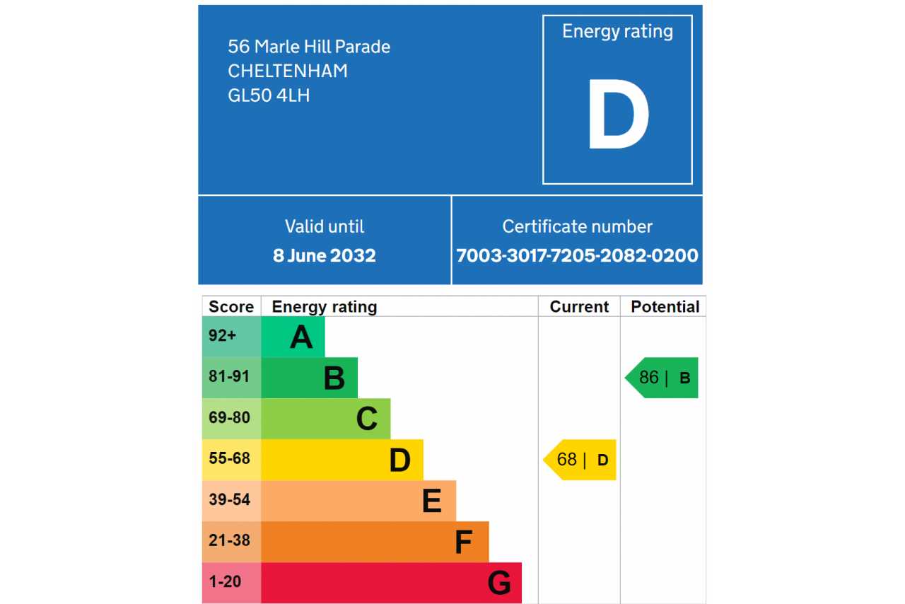 An energy performance certificate showing a D energy rating for a property in Cheltenham.