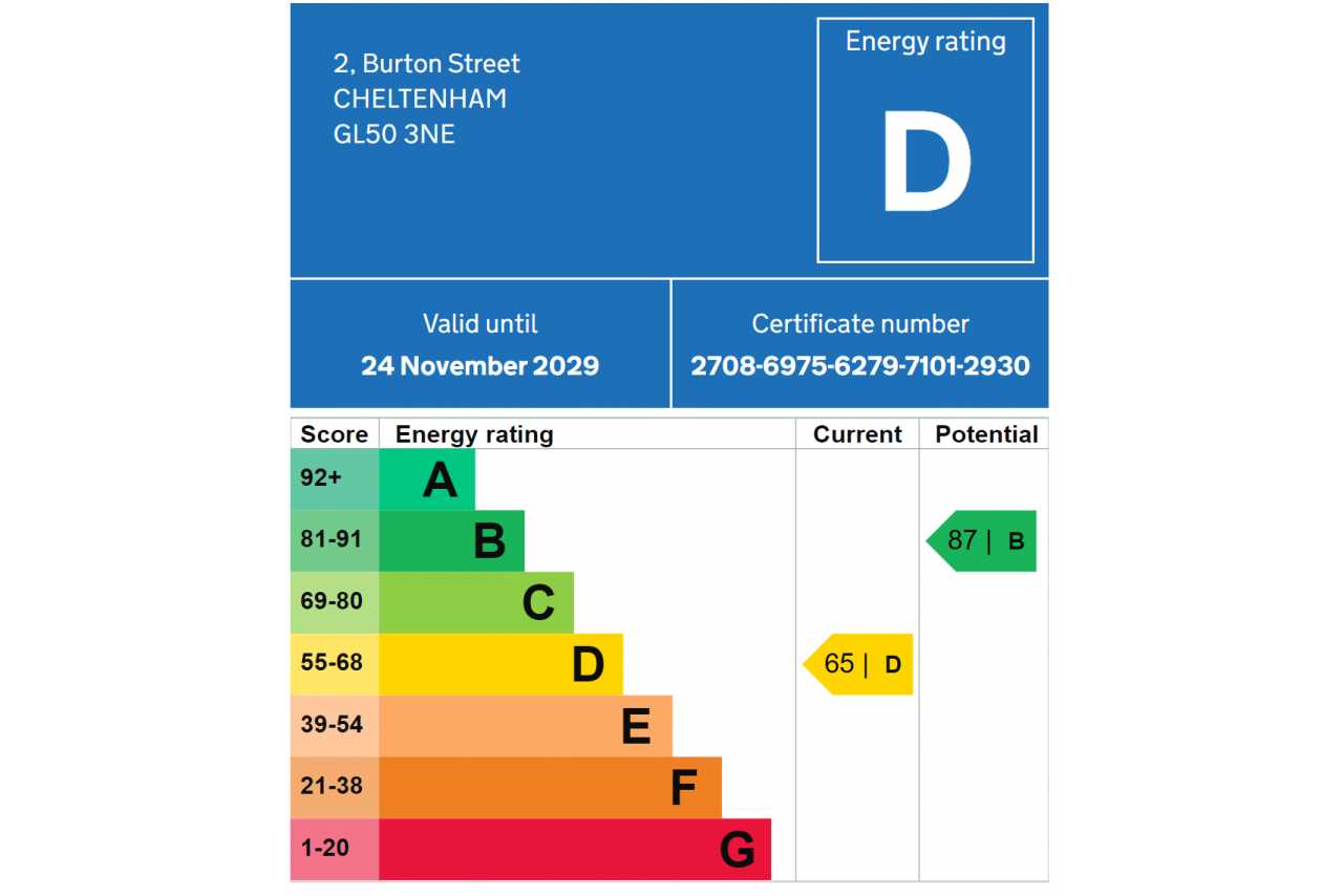 An energy performance certificate showing an energy rating of D, with current and potential energy scores.