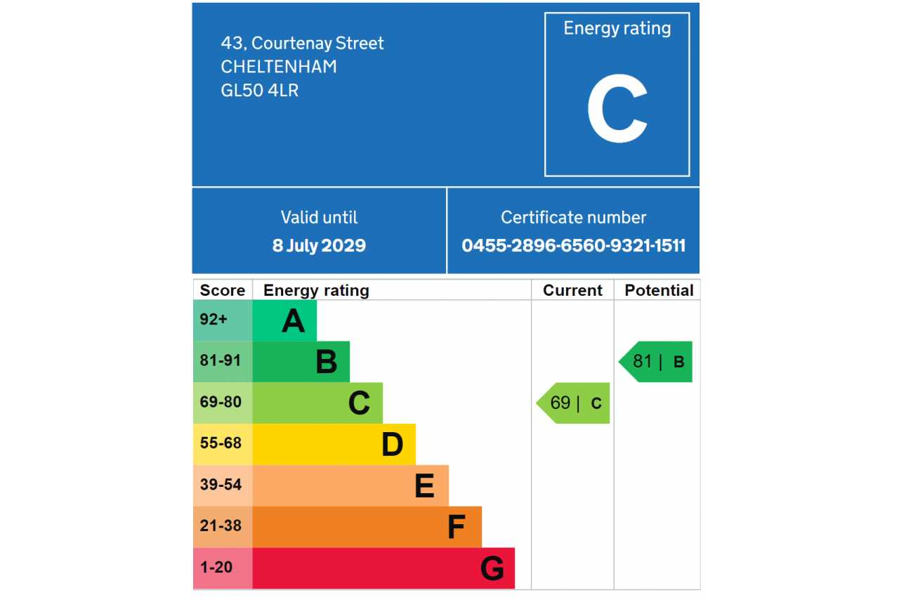 Energy performance certificate showing a C rating for a property in Cheltenham.
