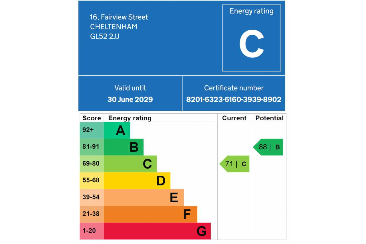 Energy performance certificate showing a current rating of C and a potential rating of B for a property in Cheltenham.