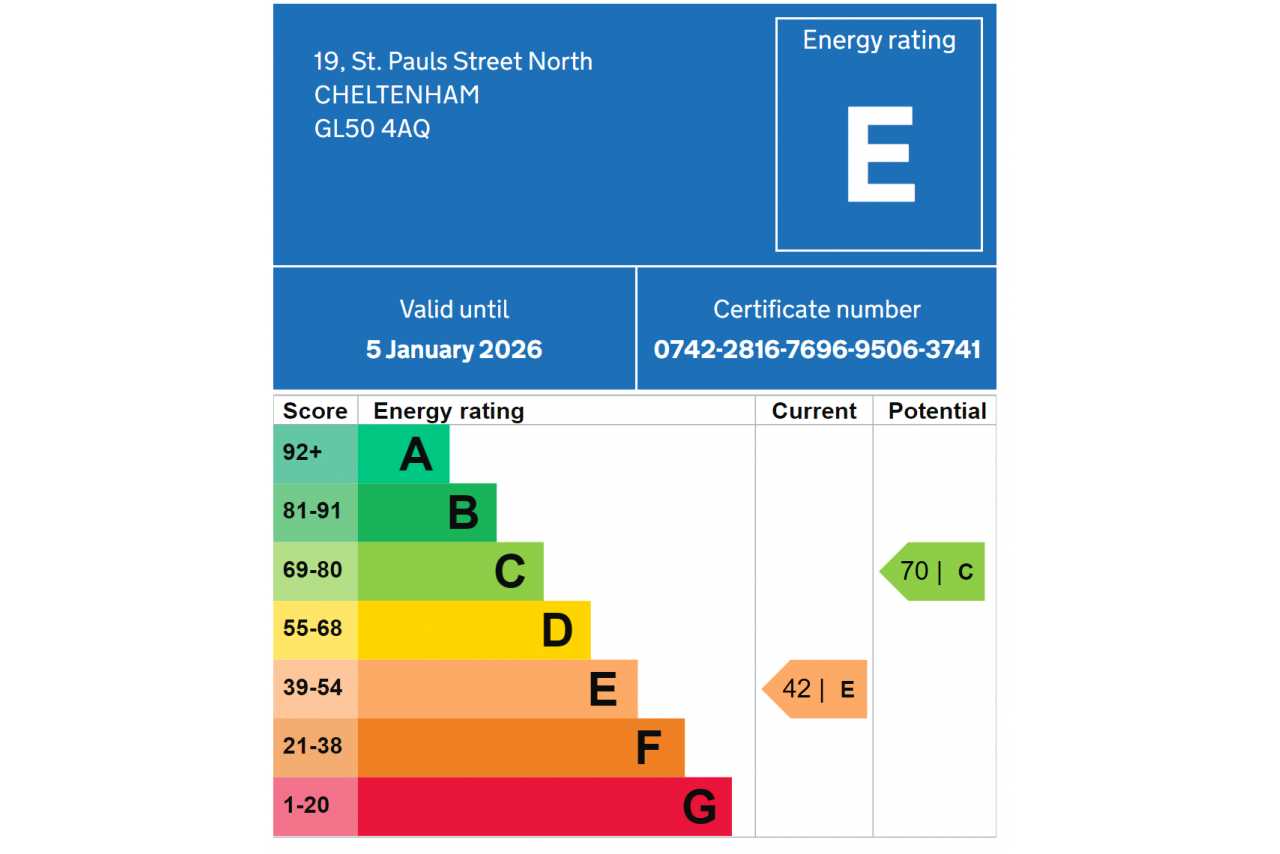 An energy performance certificate showing an energy rating of E, with current score 42 and potential score 70.