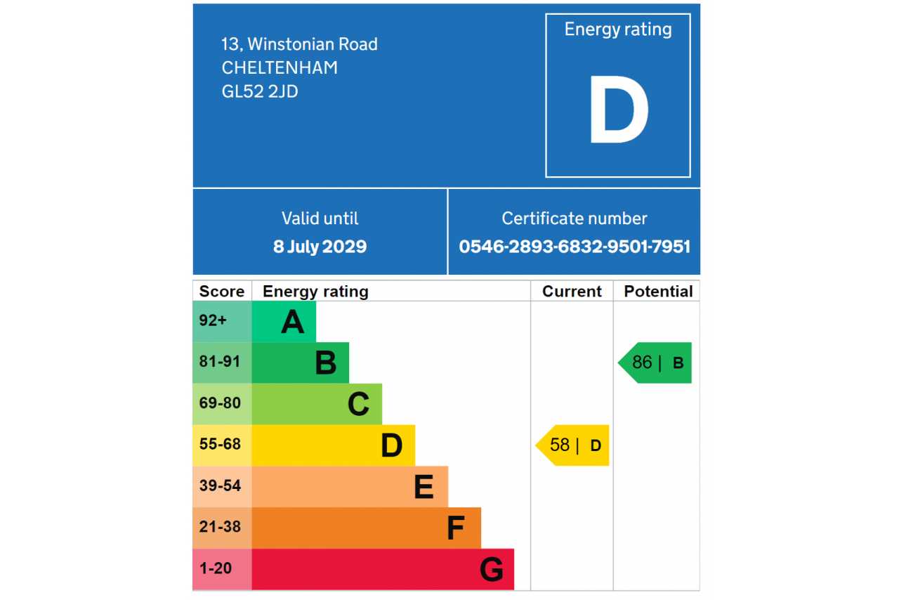 Energy rating certificate showing a D rating for a property at 13 Winstonia Road, Cheltenham.