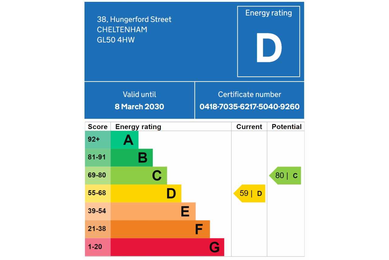 Energy performance certificate showing a D rating for 38 Hungerford Street, Cheltenham.