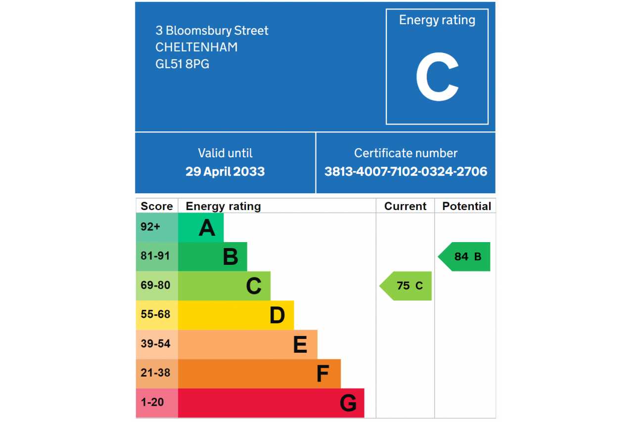Energy performance certificate showing a C rating, valid until 29 April 2033, with current and potential energy scores.